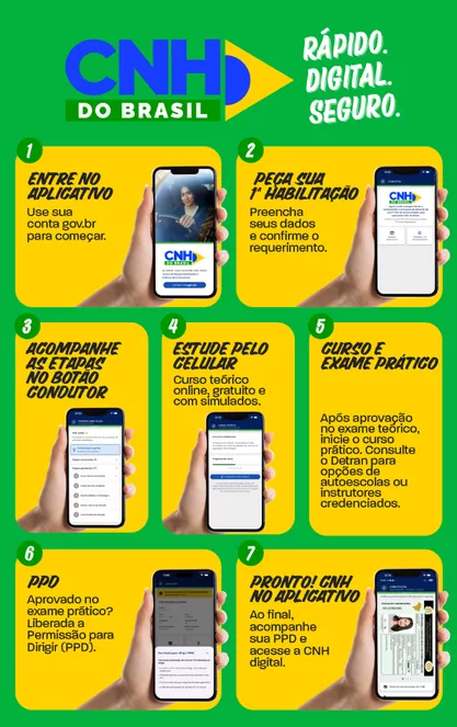 0e7ee567 87c7 4d14 b433 41b144c0a110 CNH do Brasil: como solicitar a primeira habilitação pelo aplicativo — guia completo para novos condutores